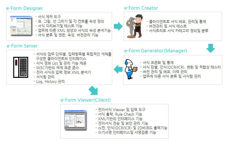 주요기능 및 특징