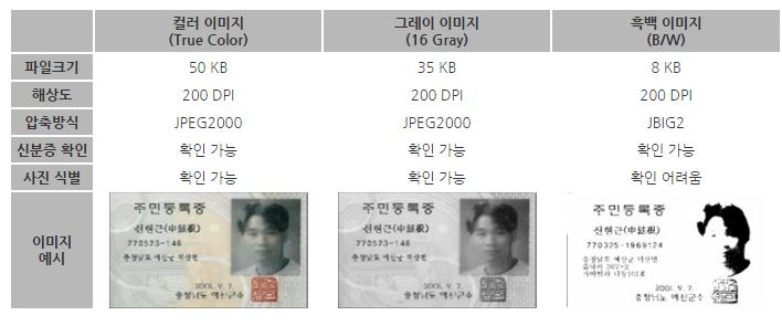 파일이미지 저장