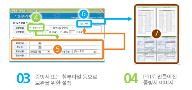 PTI 업무 흐름도2